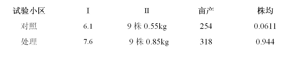 2008年7月26日，松土促根劑在花生上做對比試驗結果